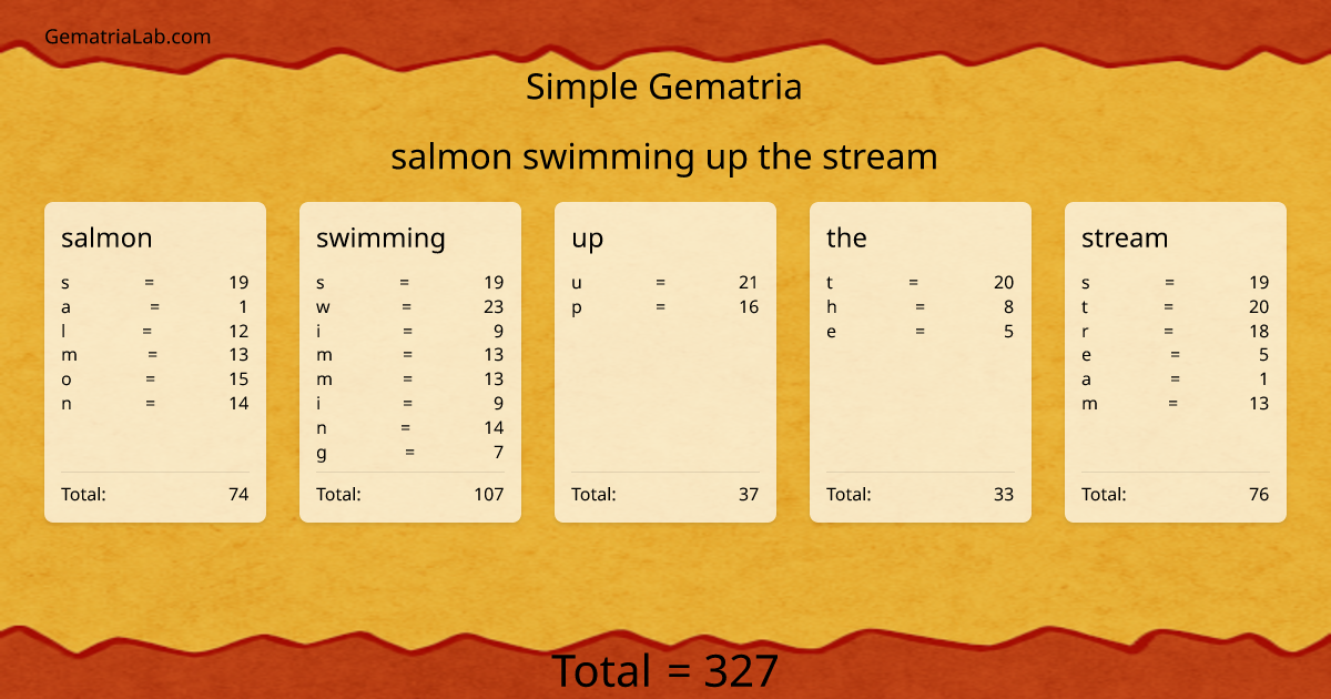 salmon swimming up the stream in simple Gematria